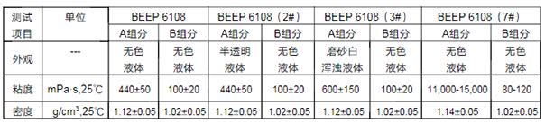 拜高產品特性