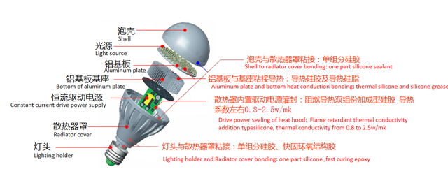 拜高LED燈結構.jpg