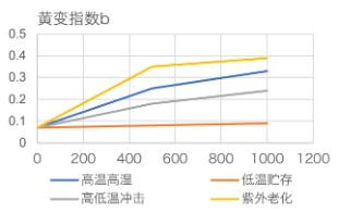 環境老化測試.jpg