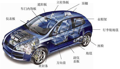 汽車內飾膠粘結失效的原因是什么？