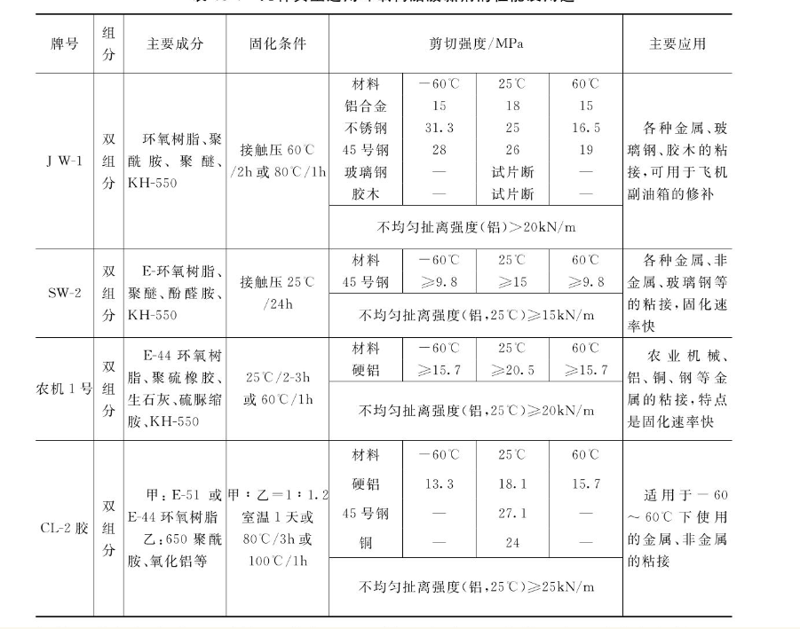 環(huán)氧樹脂分類