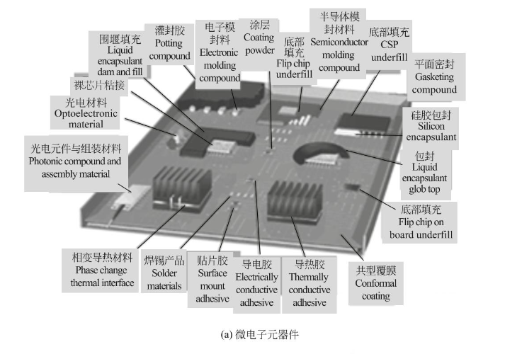 環氧膠黏劑在電子部件的應用點