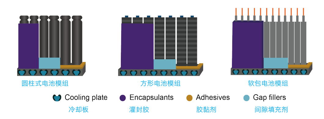 拜高電池導熱解決方案