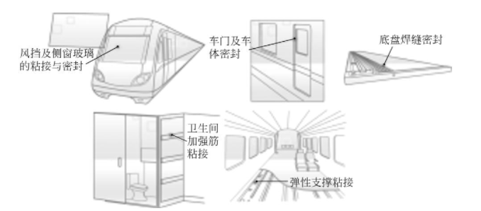 膠黏劑應用|汽車不同部位應該用什么膠？