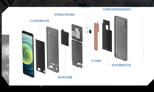 散熱界面材料在手機的散熱解決方案