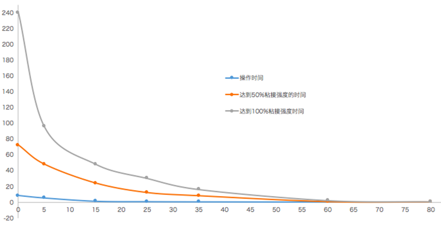 行業應用|風電葉片用環氧結構膠應用解決方案