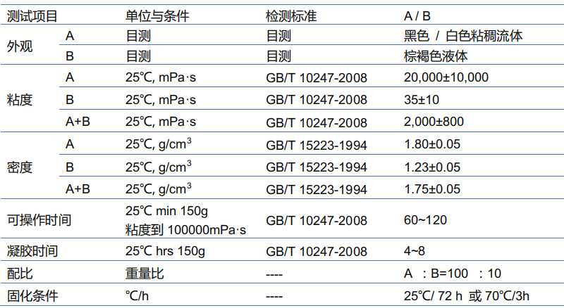 灌封膠常規性能