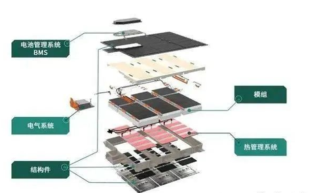 結構膠、導熱膠在動力電池中的應用