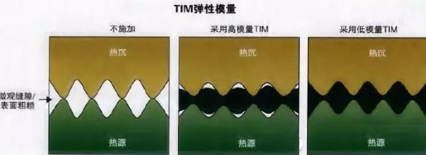 導熱材料