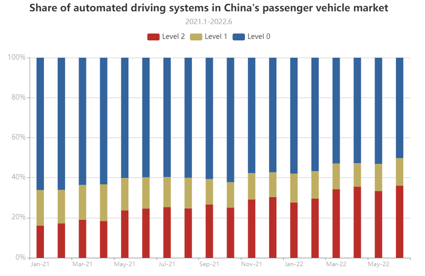 中國的智能網聯汽車