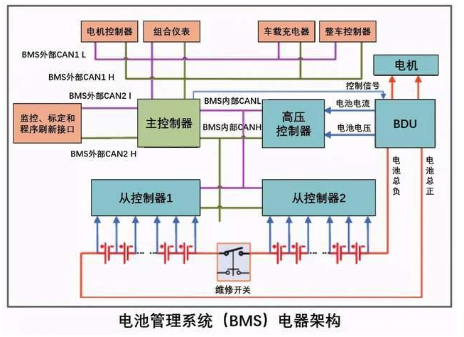 電池管理系統架構