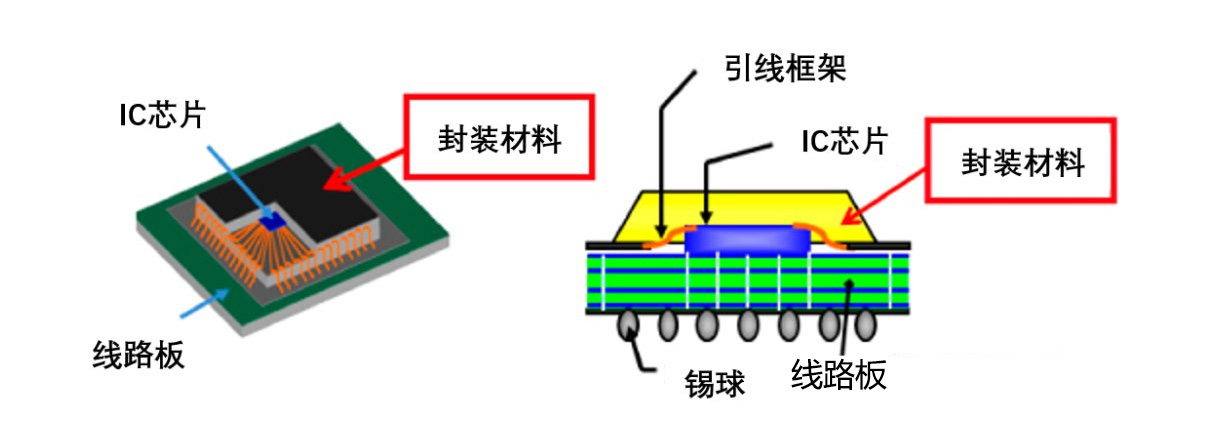 微電子封裝