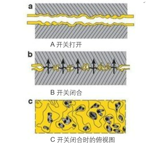 電觸點潤滑脂的作用