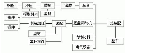 膠黏劑在汽車制造的應用