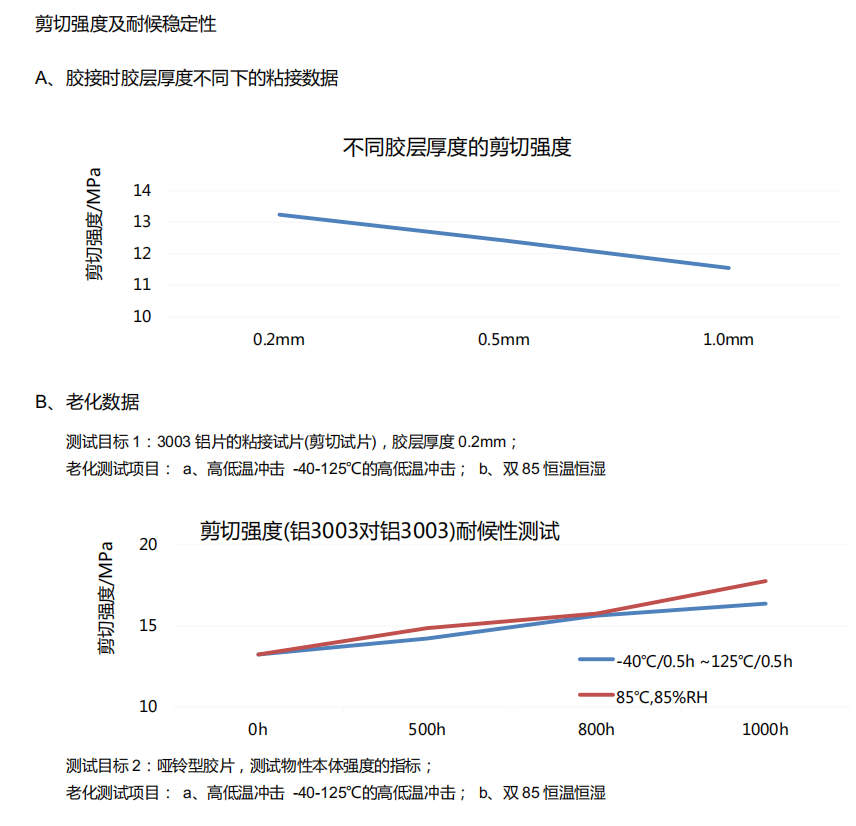 剪切強度