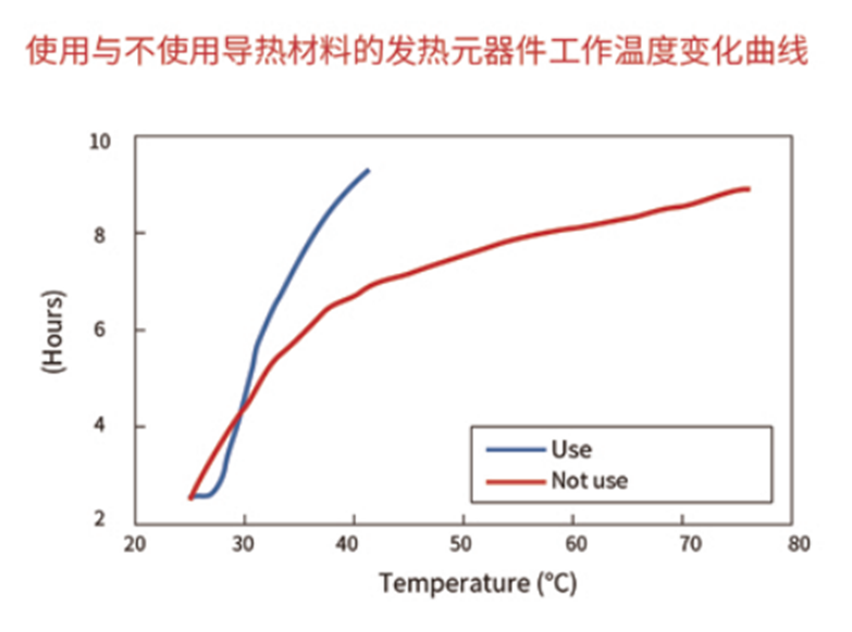 導熱材料