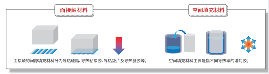 導熱材料