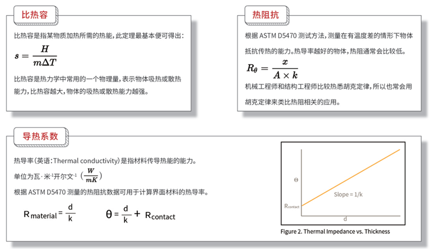 導熱材料