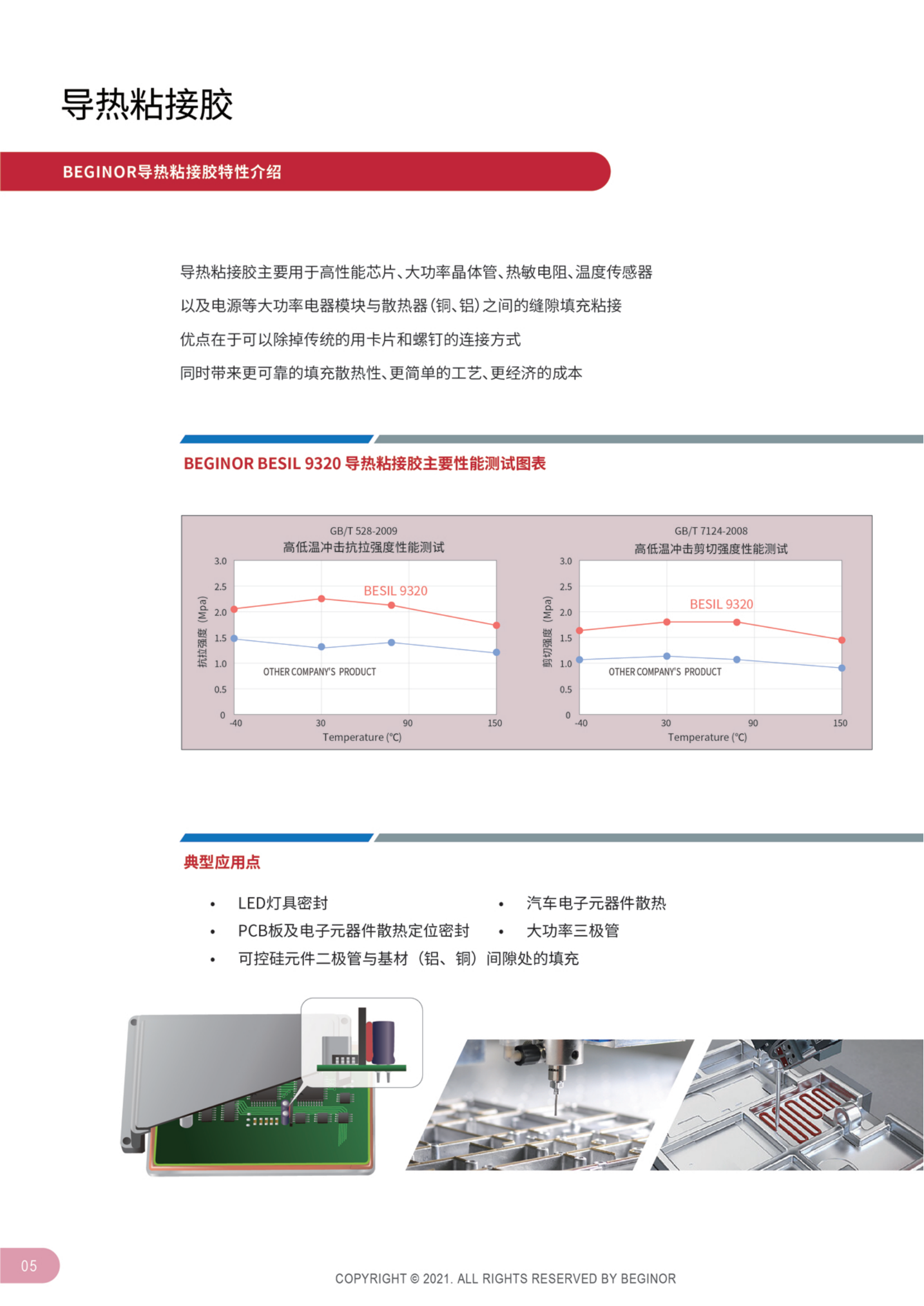 導熱粘接膠