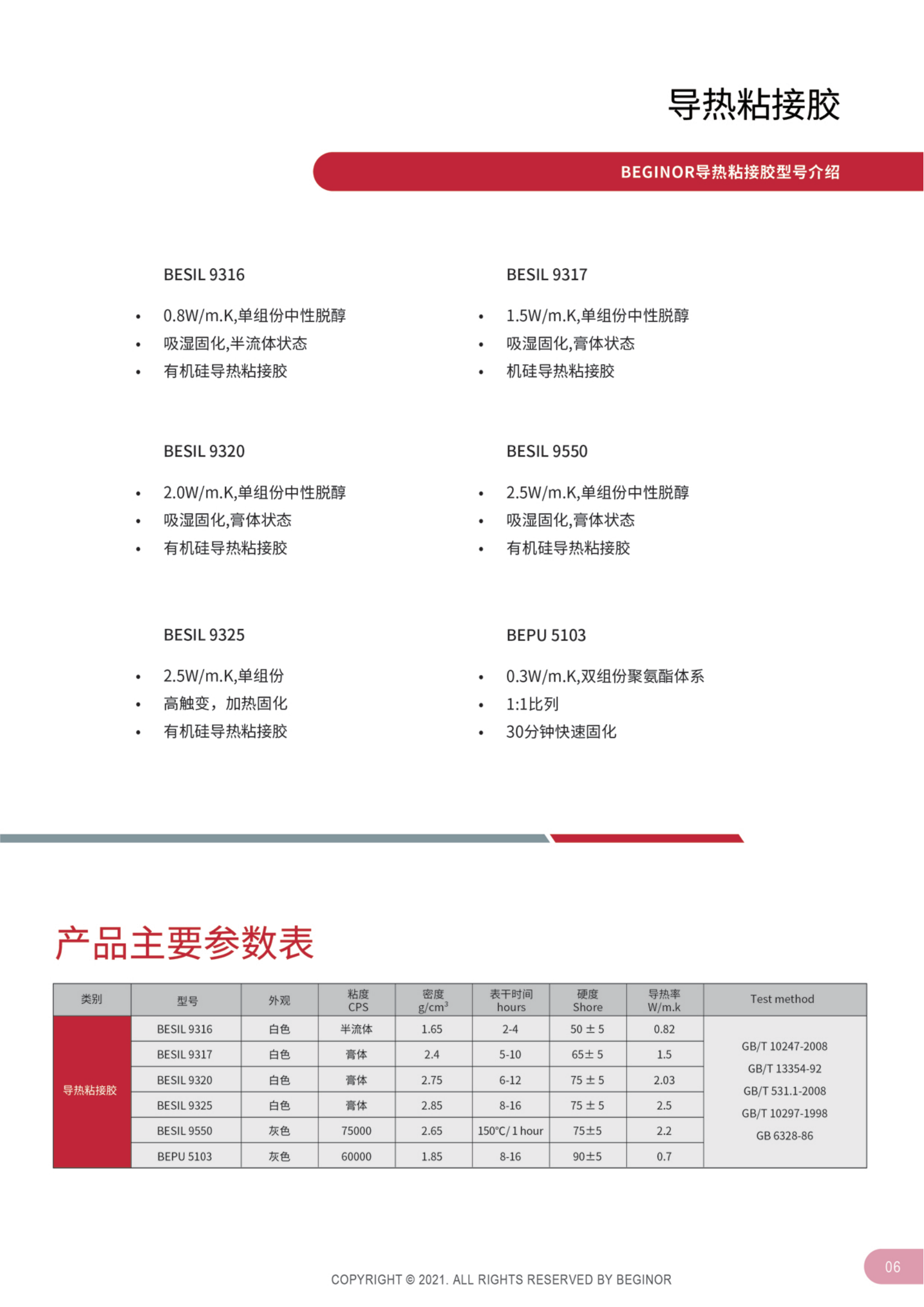 導熱材料分類