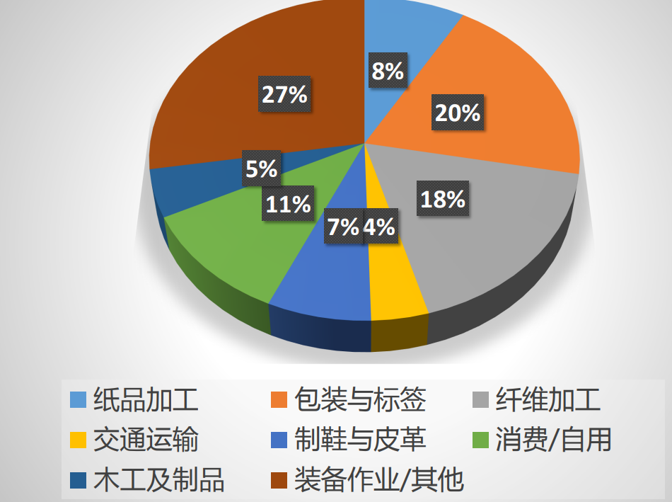 熱熔膠應用