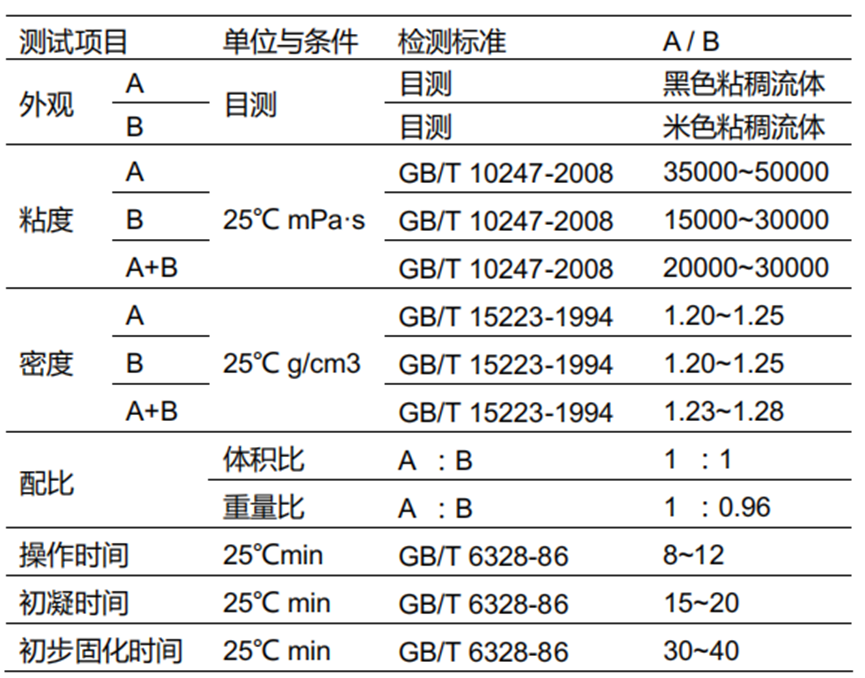 ABS+PC殼體密封粘接膠