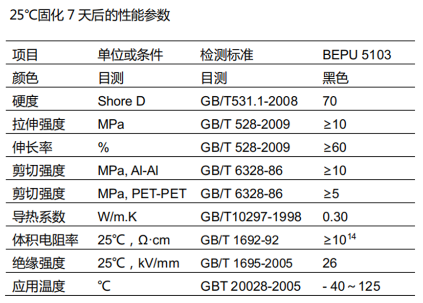 ABS+PC殼體密封粘接膠