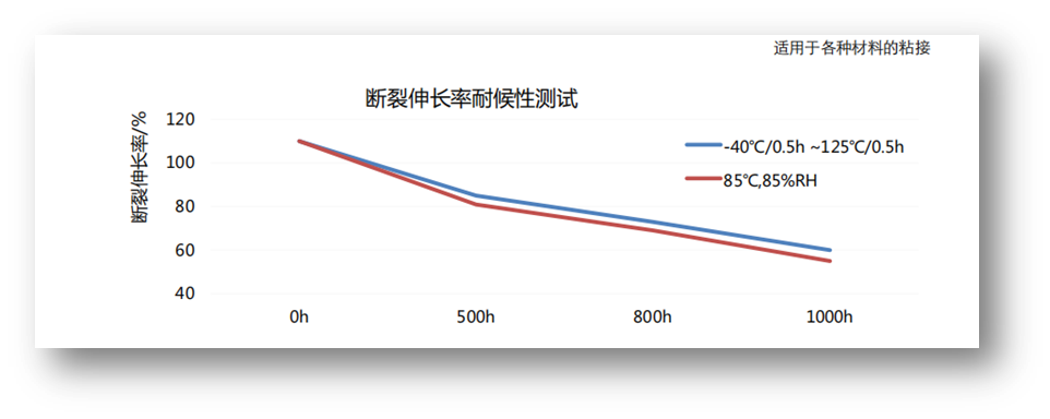 耐候性