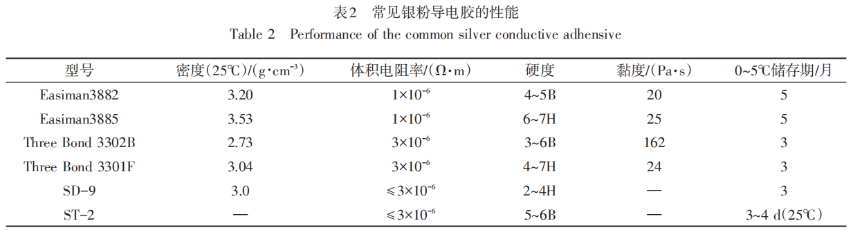 常見銀粉導電膠的性能