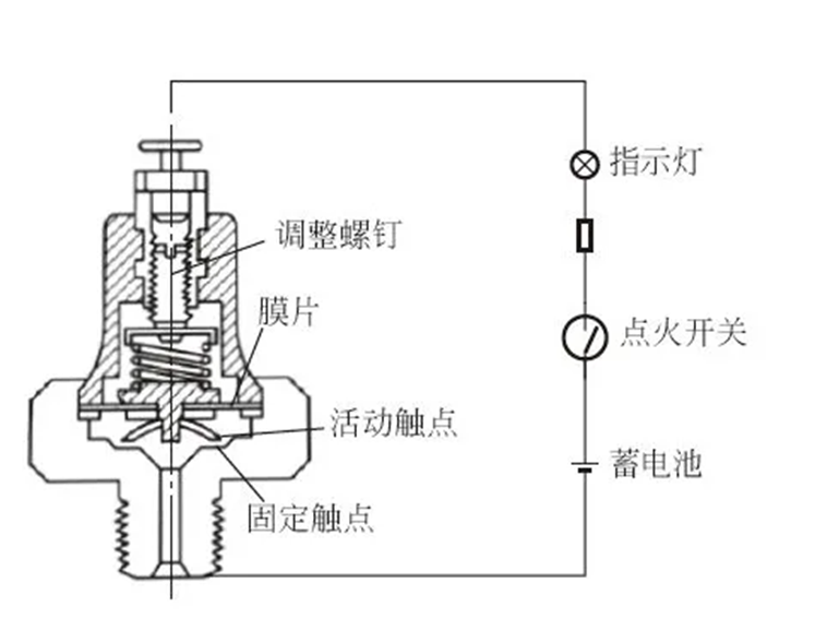 機油壓力傳感器用膠解決方案