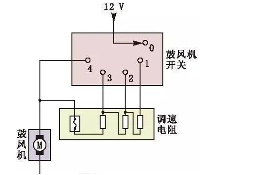 汽車空調鼓風機電阻器散熱用膠解決方案