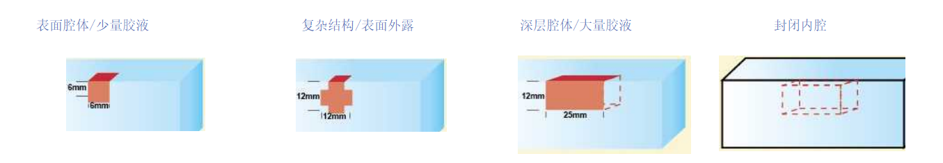 不同灌封結(jié)構(gòu)的材料選擇