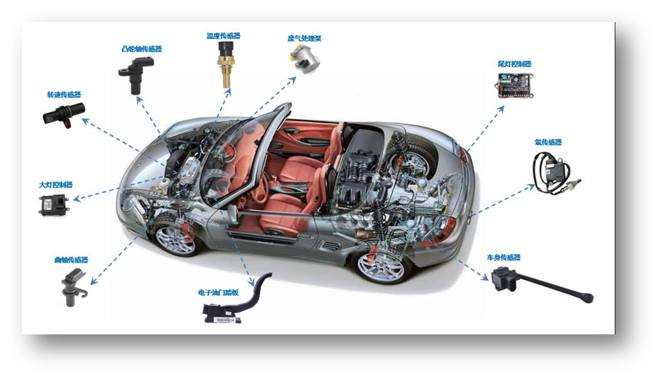 汽車傳感器膠黏劑應用方案