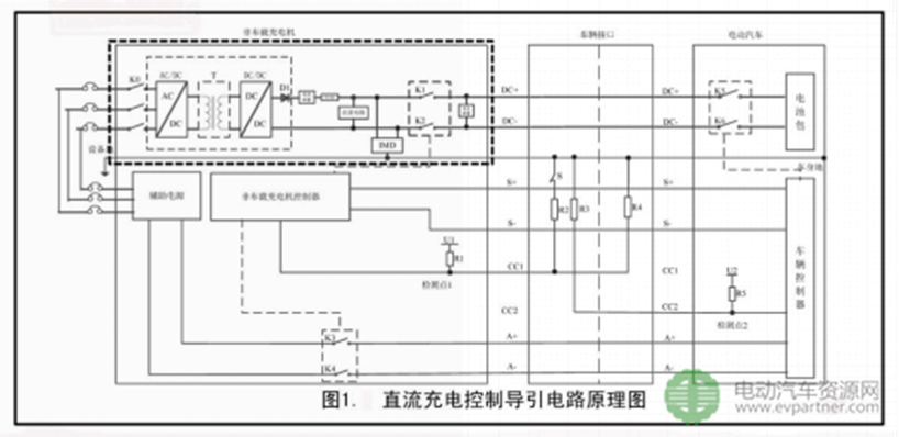 直流接觸器在充電樁（機）中的應用