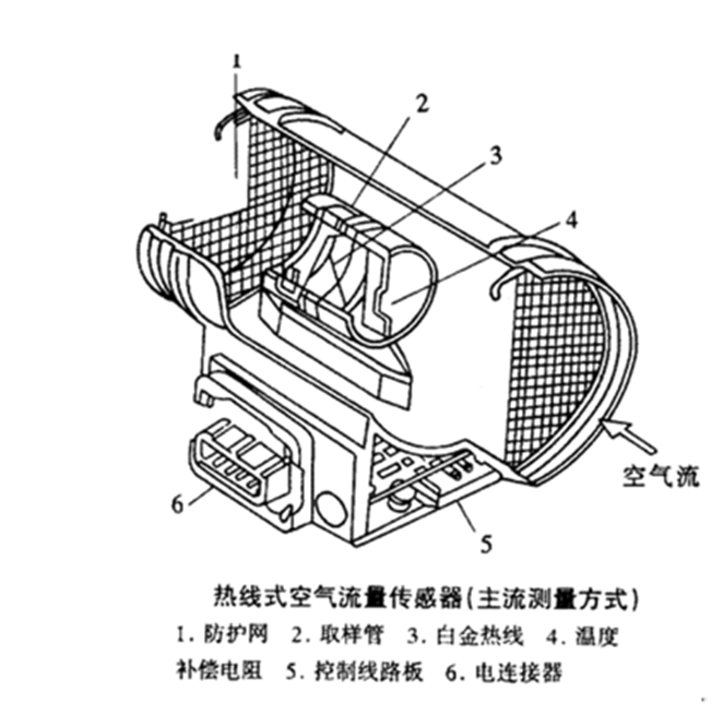 空氣流量傳感器殼體灌封