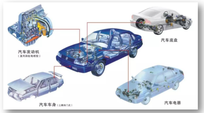 汽車電機調節器為什么需要灌封材料？