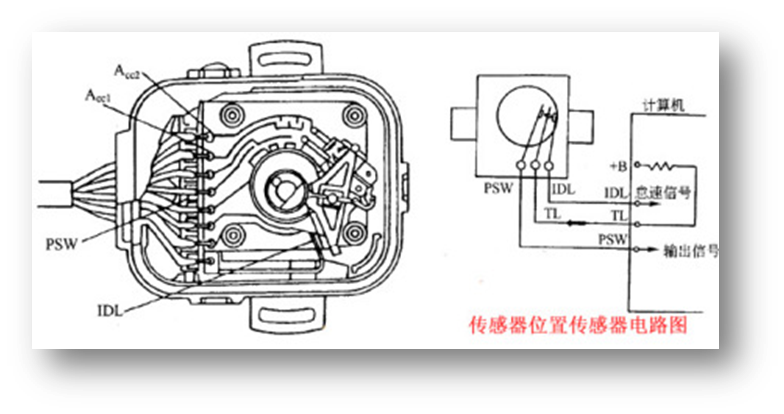 節氣門傳感器灌封膠應用方案