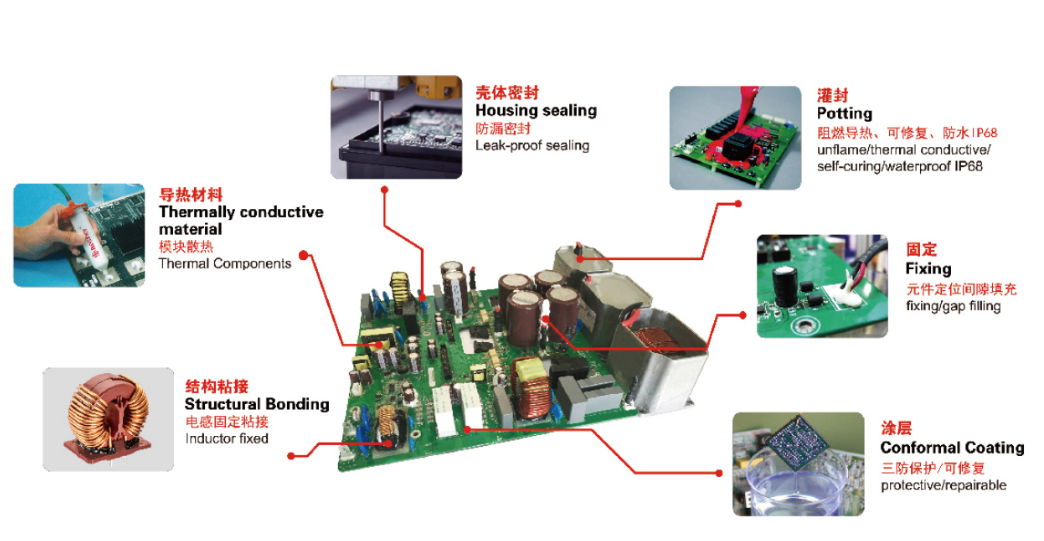 PCB電路板用膠方案