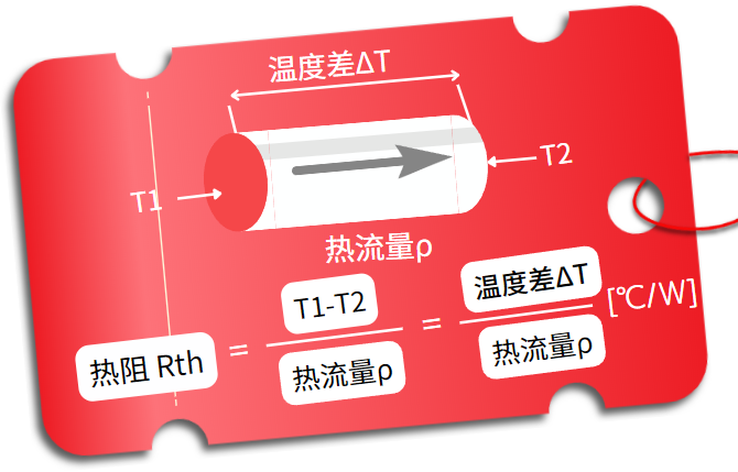 PCB熱管理方案