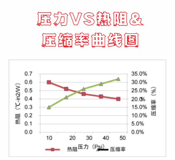 拜高產(chǎn)品特性