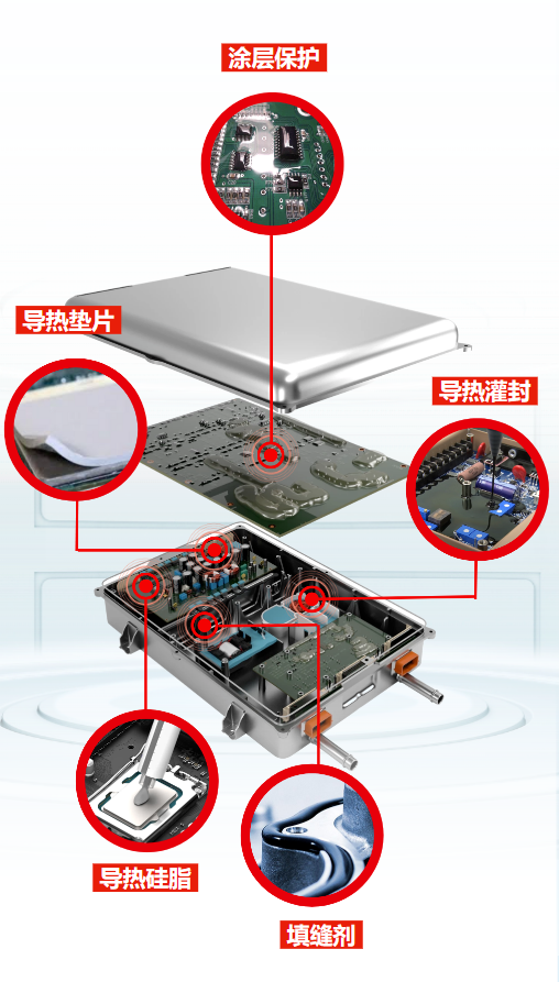 拜高車載充電器用膠方案