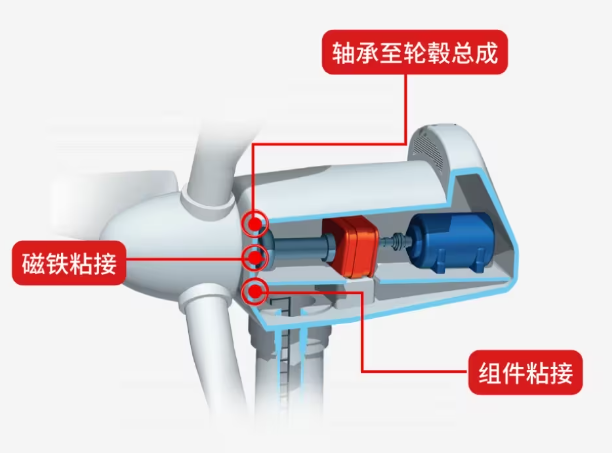 輪轂、軸承解決方案