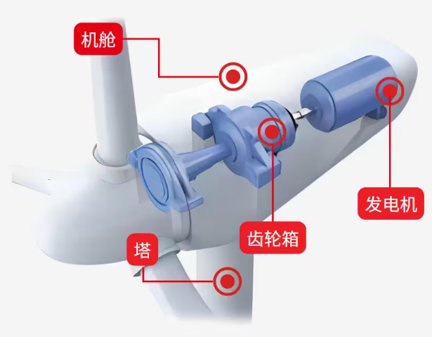 拜高高材產品推薦