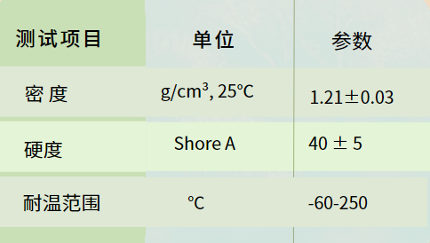 產品參數