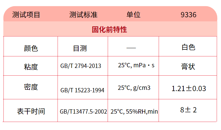 BESIL 9336 有機硅粘接密封膠產(chǎn)品特性