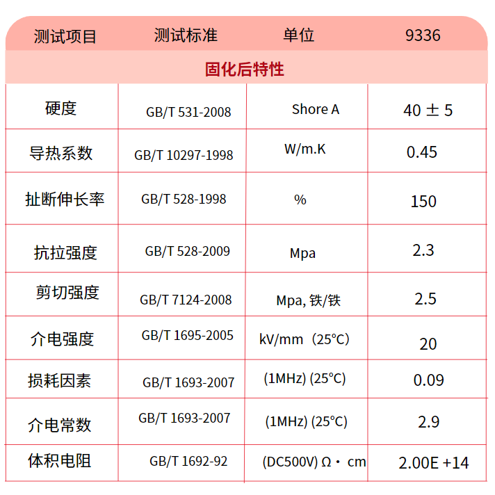 BESIL 9336 有機硅粘接密封膠產(chǎn)品特性