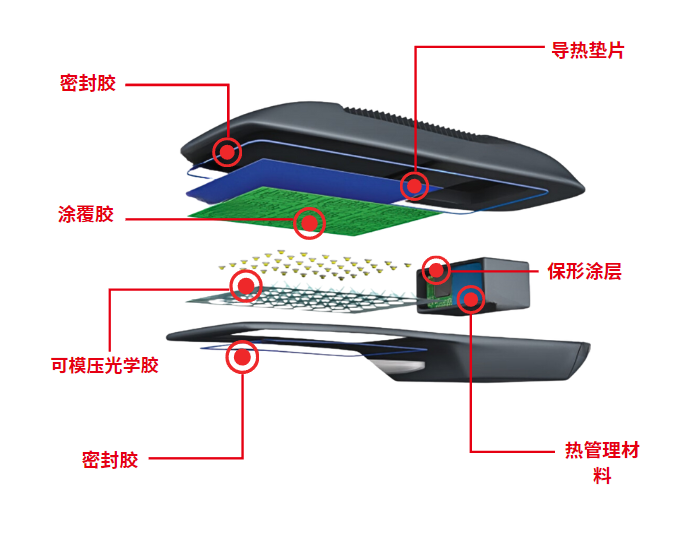 尾燈用膠方案