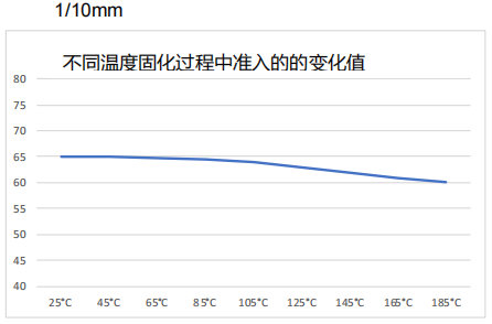 BEGEL 8605 錐入度老化測試