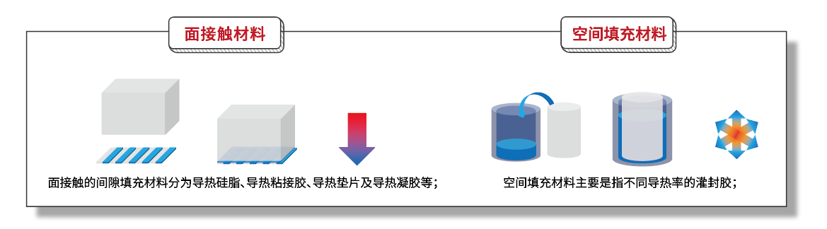 導(dǎo)熱填縫劑