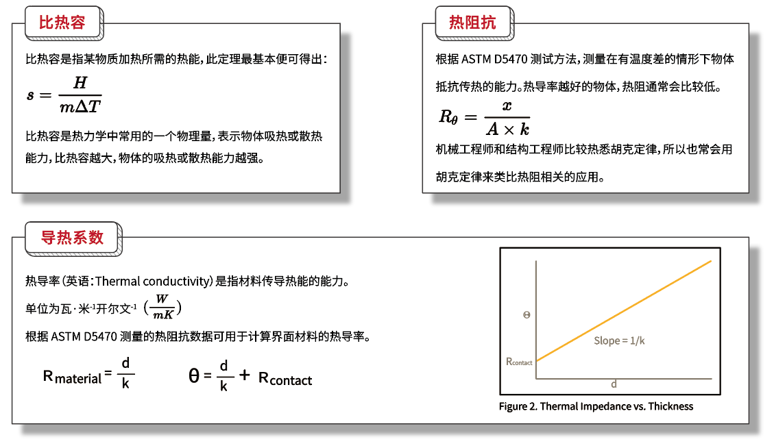 導(dǎo)熱材料參數(shù)